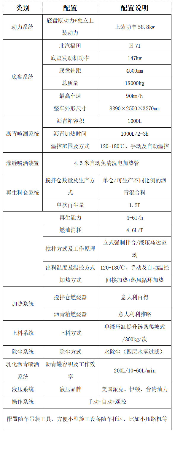 瀝青路面養護車